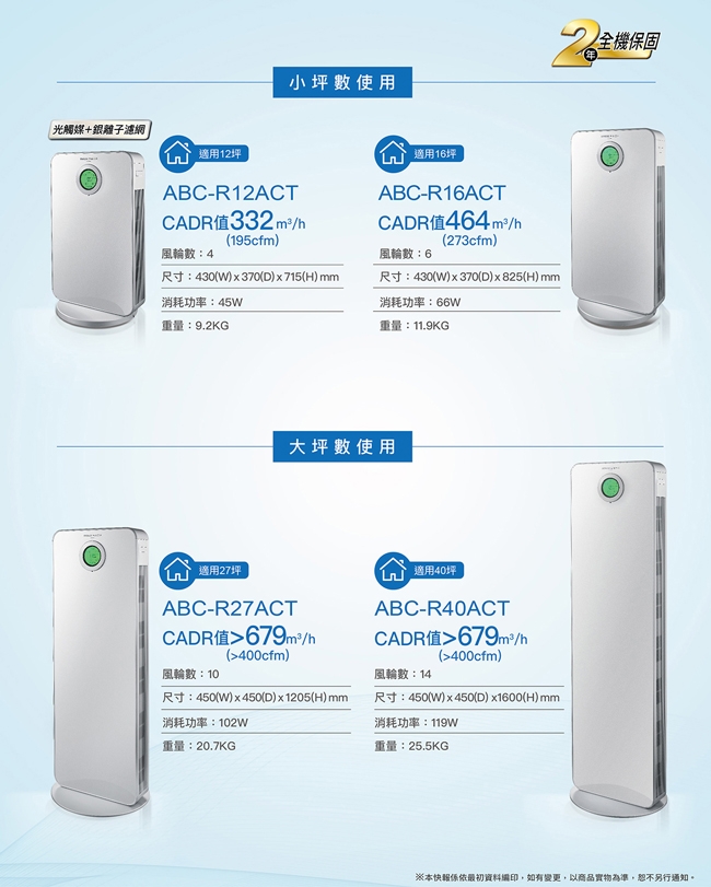 SANLUX台灣三洋 ABC-R12ACT - 詳情2