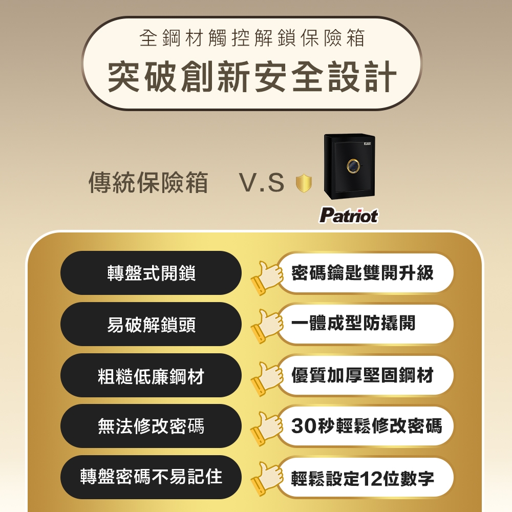 Patriot愛國者 45LT - 詳情3