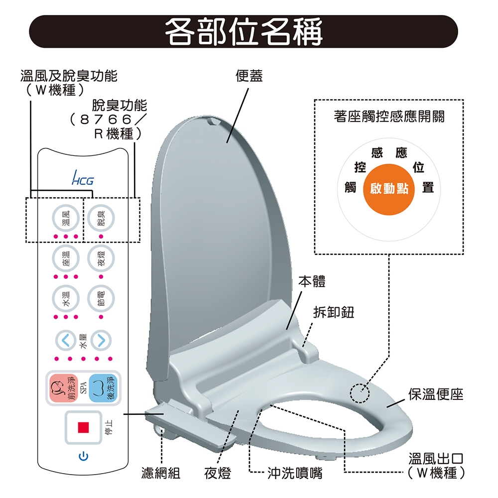 HCG和成 AF870L - 詳情1
