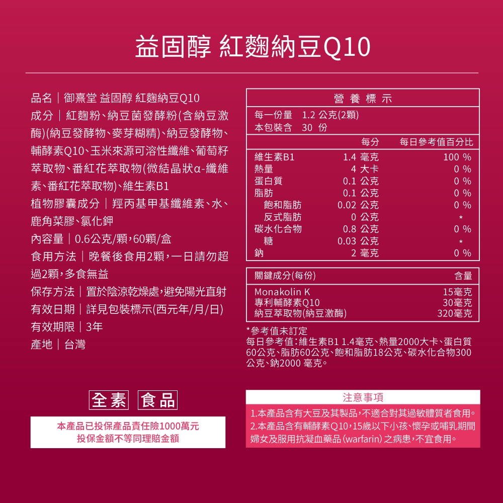 益固醇 紅麴納豆Q10品名 御熹堂 益固醇 紅麴納豆Q10營養標示成分紅麴粉、納豆菌發酵粉(含納豆激酶)(納豆發酵物、麥芽糊精)、納豆發酵物、輔酵素Q10、玉米來源可溶性纖維、葡萄籽萃取物、番紅花萃取物(微結晶狀a-纖維素、番紅花萃取物)、維生素B1每一份量 1.2 公克(2顆)本包裝含 30 份維生素B1熱量蛋白質脂肪每分1.4 毫克4大卡每日參考值百分比100 %0 %0.1 公克0 %0.1公克0 %植物膠囊成分|羥丙基甲基纖維素、水、鹿角菜膠、氯化鉀飽和脂肪0.02 公克0 %內容量 | 0.6公克/顆,60顆/盒反式脂肪碳水化合物糖0公克0.8公克0.03 公克食用方法|晚餐後食用2顆,一日請勿超過2顆,多食無益鈉2毫克0 %0 %保存方法|置於陰涼乾燥處,避免陽光直射有效日期|詳見包裝標示(西元年/月/日)有效期限|3年產地|台灣關鍵成分(每份)Monakolin K專利輔酵素Q10納豆萃取物(納豆激酶)*參考值未訂定每日參考值:維生素B11.4毫克、熱量2000大卡、蛋白質60公克、脂肪60公克、飽和脂肪18公克、碳水化合物300公克、鈉2000毫克。含量15毫克30毫克320毫克全素 食品注意事項本產品已投保產品責任險1000萬元投保金額不等同理賠金額1.本產品含有大豆及其製品,不適合對其過敏體質者食用。2.本產品含有輔酵素Q10,15歲以下小孩、懷孕或哺乳期間婦女及服用抗凝血藥品(warfarin)之病患,不宜食用。