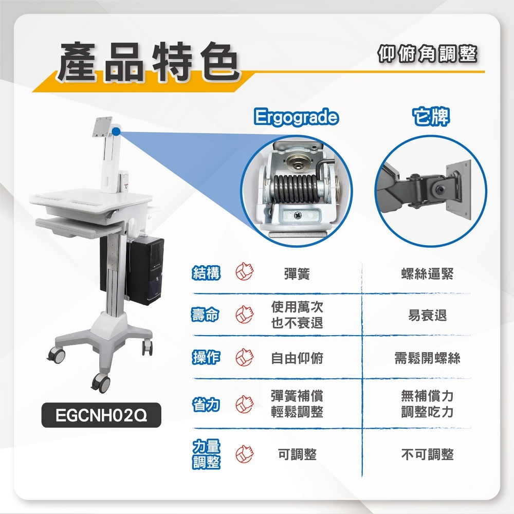 ErgoGrade EGCNH02Q - 詳情6