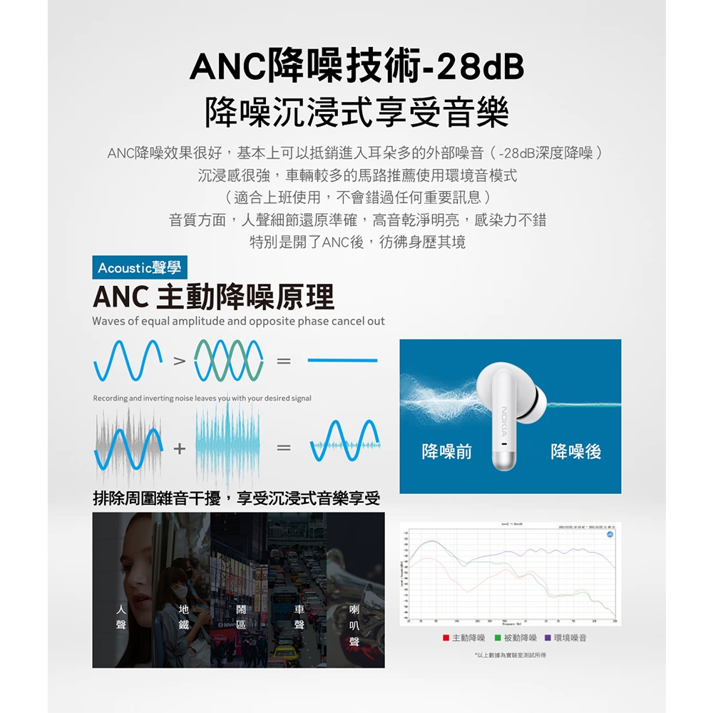Nokia諾基亞 E3511 - 詳情6