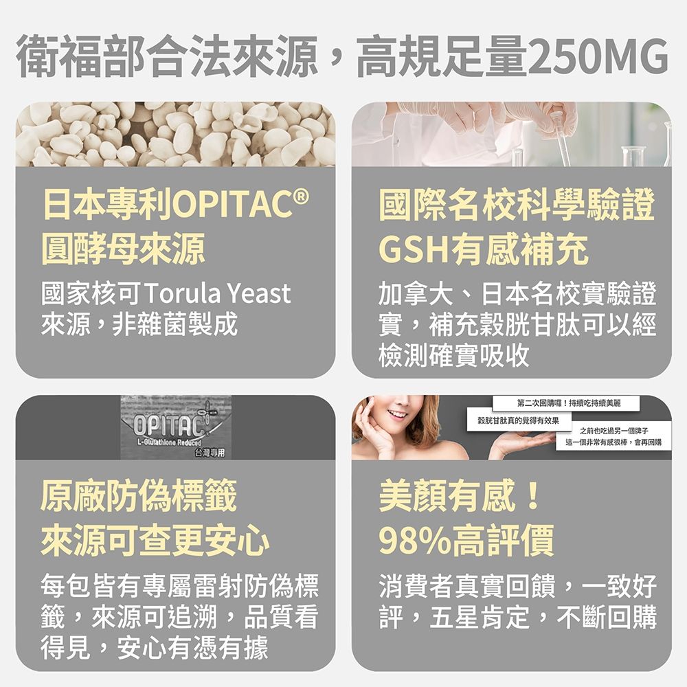 FJ豐傑生醫】專利穀胱甘肽-30顆/袋(GSH養顏美容ｘ促進新陳代謝)