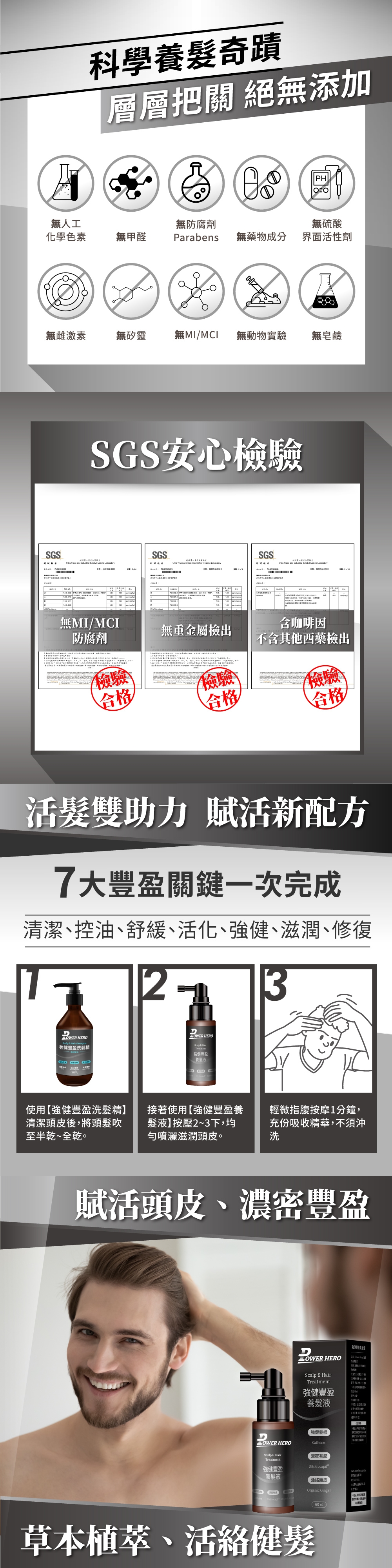 科學養髮奇蹟層層把關 絕添加PH人工無防腐劑化學色素無甲醛Parabens無藥物成分無硫酸界面活性劑無雌激素無矽靈無/MCI無動物實驗無皂鹼SGS安心檢驗SGSSGSSGS 無/MCI防腐劑檢驗無重金屬檢出 檢驗含咖啡因不含其他西藥檢出合格合格檢驗合格活髮雙助力 賦活新配方7大豐盈關鍵一次完成清潔控油舒緩、活化、強健、滋潤、修復23OWER HERO HERO強健豐盈洗髮精 強健豐盈養髮液使用【強健豐盈洗髮精】清潔頭皮後,將頭髮吹至半乾~全乾。接著使用【強健豐盈養髮液】按壓2~3下,均勻噴灑滋潤頭皮。輕微指腹按摩1分鐘,充份吸收精華,不須沖洗賦活頭皮、濃密豐盈 HEROScalp Treatment強健豐盈養髮液 HEROScalp HairTreatment強健豐盈養髮液強健髮根Caffeine濃密有感3% Procapil 活絡頭皮Organic Ginger60ml草本植萃、活絡健髮