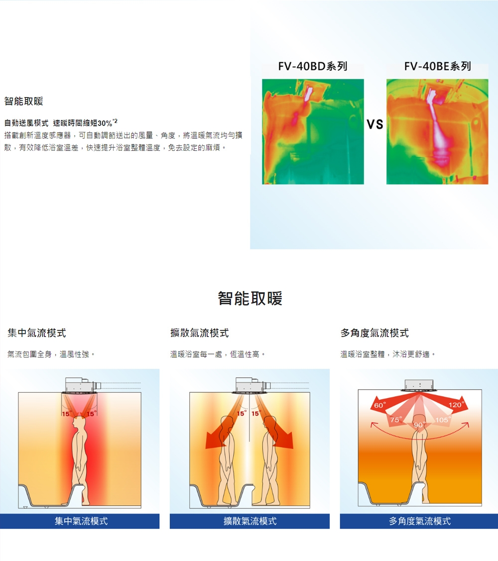 Panasonic國際牌 FV-40BE4W - 詳情1