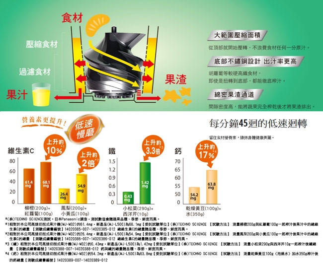 Panasonic國際牌 MJ-L500 - 詳情2