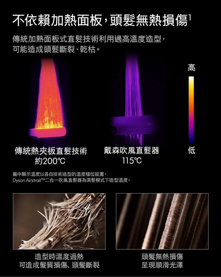 Dyson戴森 HT01 - 詳情5