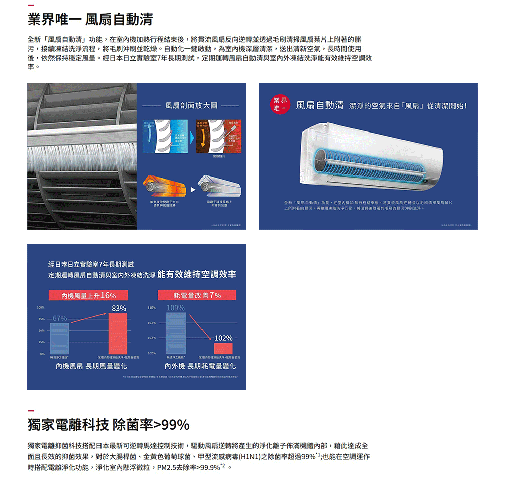 HITACHI日立 RAS-110NTB - 詳情3
