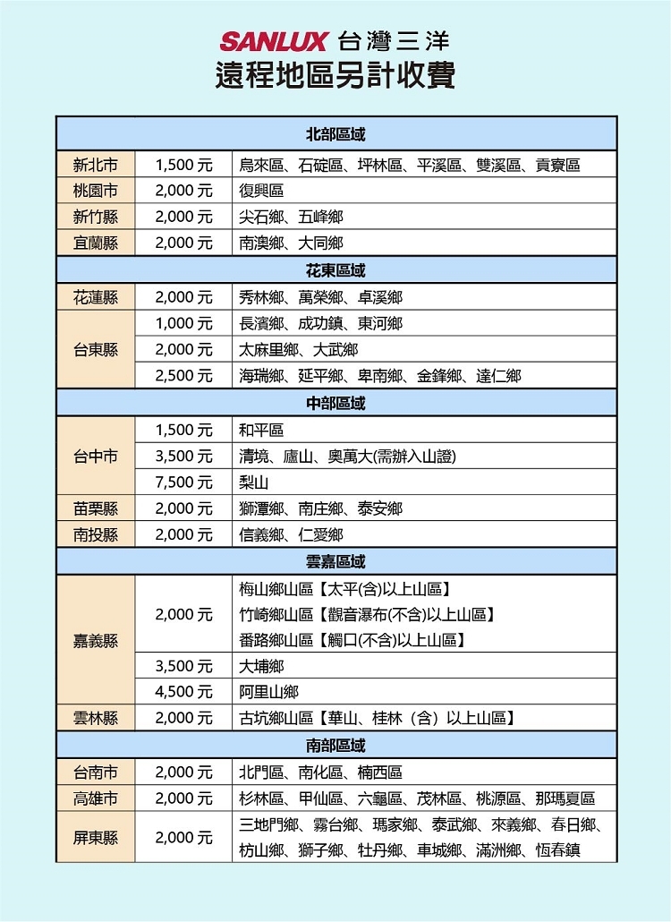 SANLUX台灣三洋 SA-R28VHR - 詳情2