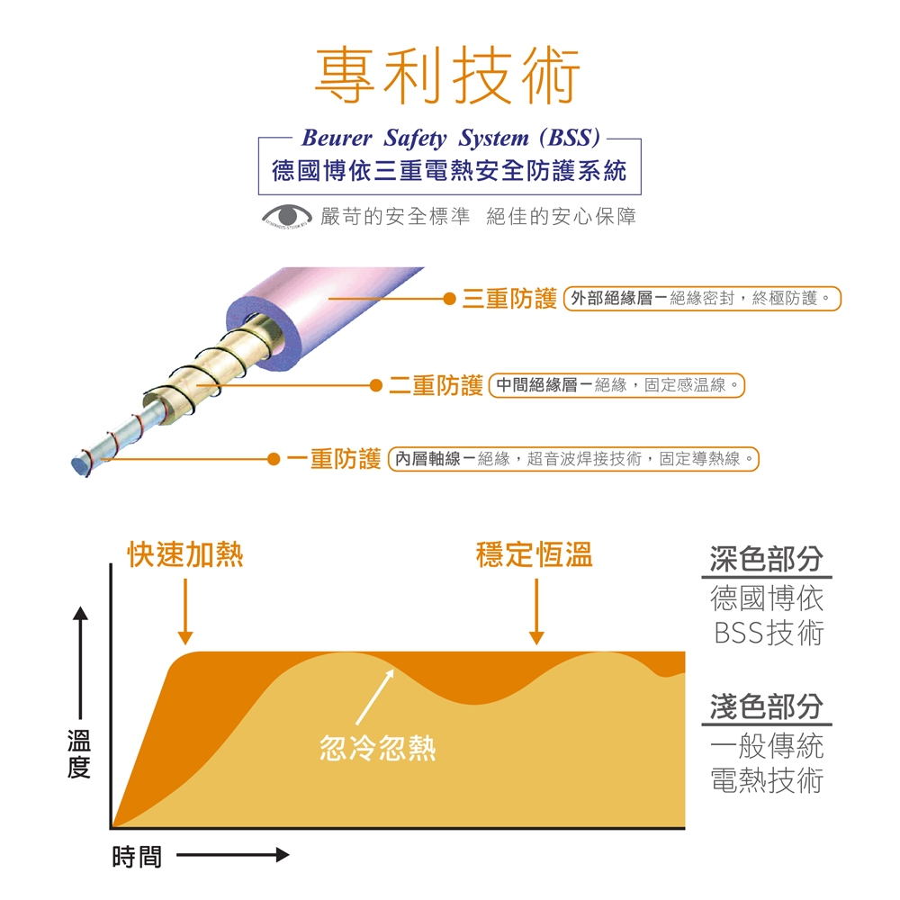 beurer德國博依 HK 54 - 詳情7