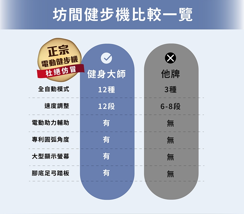 MRF健身大師 健步機 - 詳情4