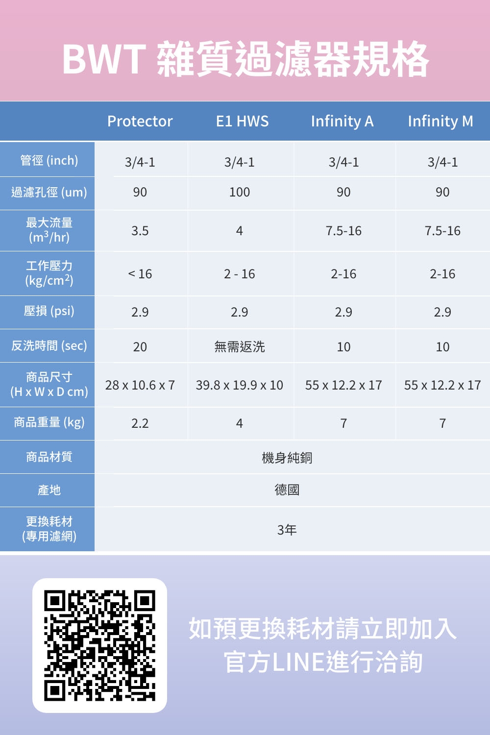 BWT德國倍世 Infinity M - 詳情4
