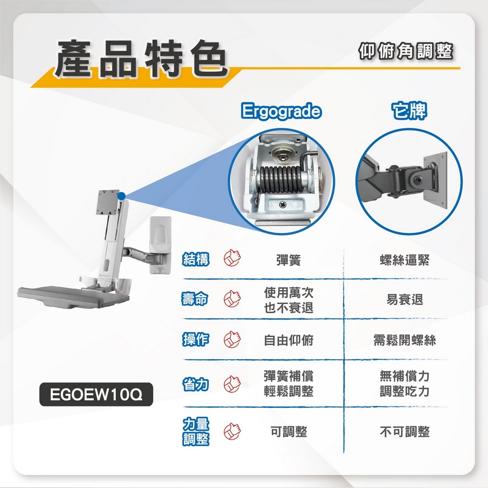 ErgoGrade EGOEW10Q - 詳情8