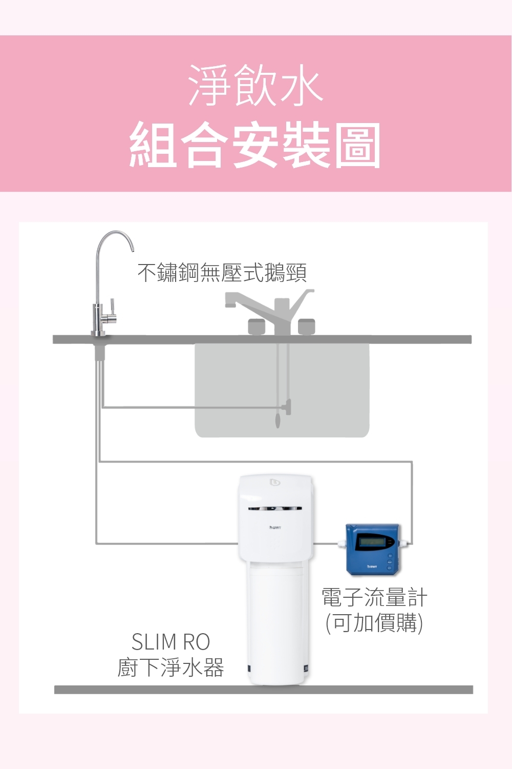 BWT德國倍世 SLIM RO - 詳情3