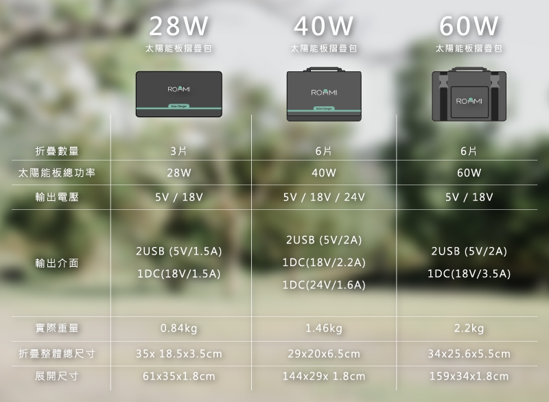 ROOMMI 太陽能充電板 - 詳情6