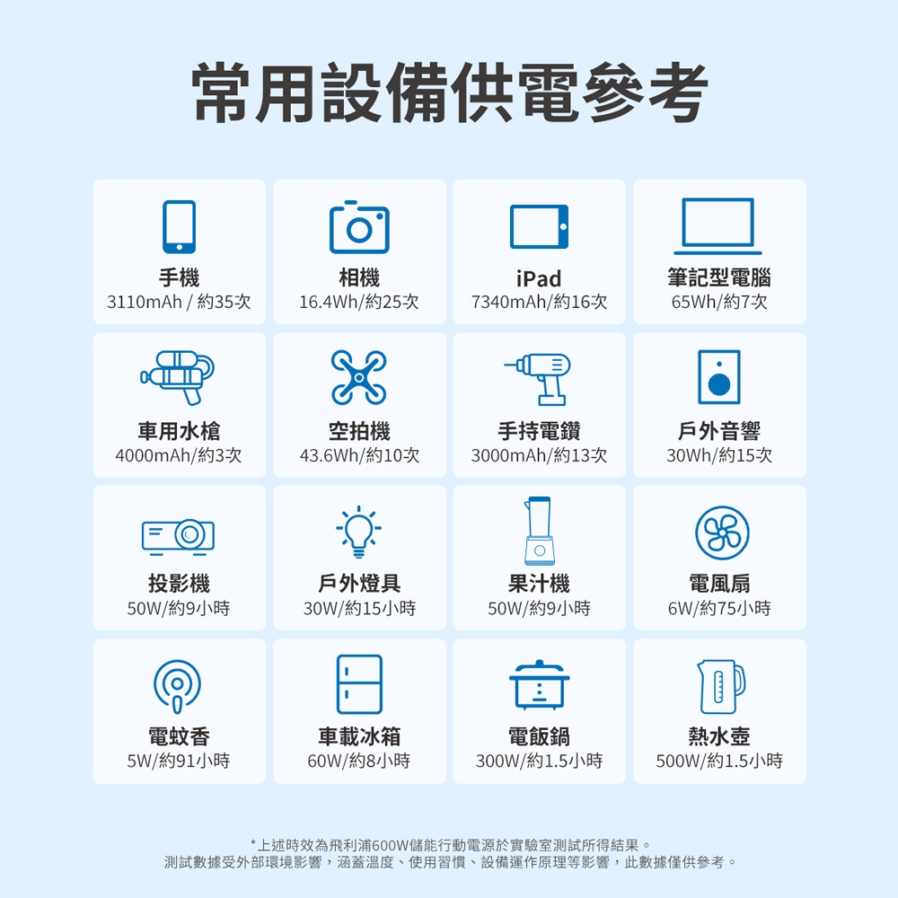 PHILIPS飛利浦 DLP8093C - 詳情9