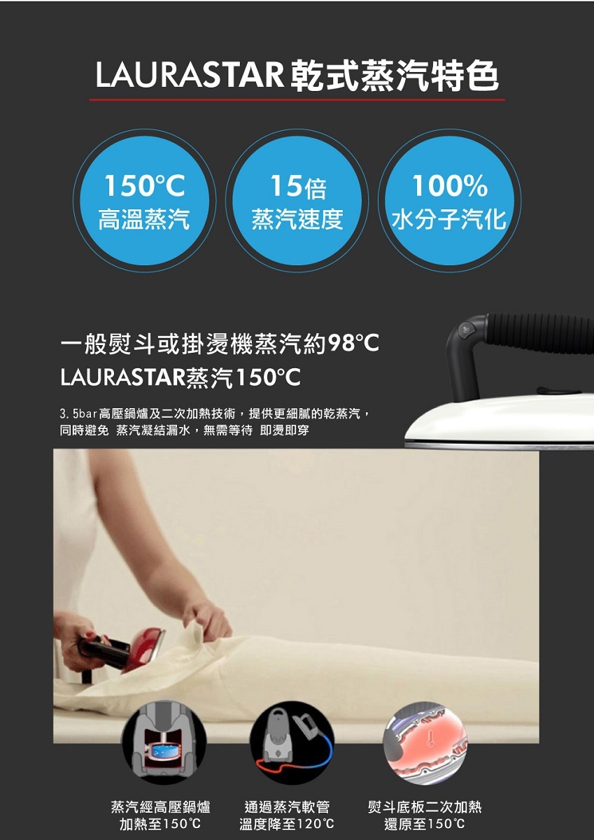 LAURASTAR LIFT - 詳情2