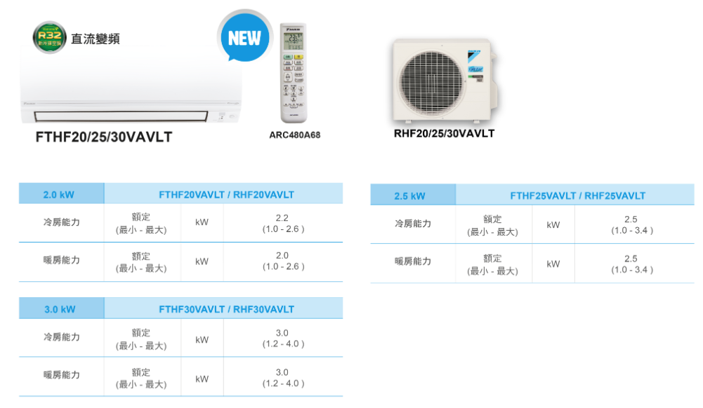DAIKIN大金 RHF20VAVLT - 詳情6