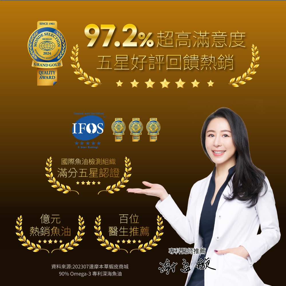 SINCE 19612024 GRAND GOLDQUALITYAWARD97.2%超高滿意度五星好評回饋熱銷  IFOS  Star 國際魚油檢測組織滿分五星認證億元百位熱銷魚油醫生推薦專科醫師推薦資料來源:202307達摩本草90% Omega-3 專利深海魚油