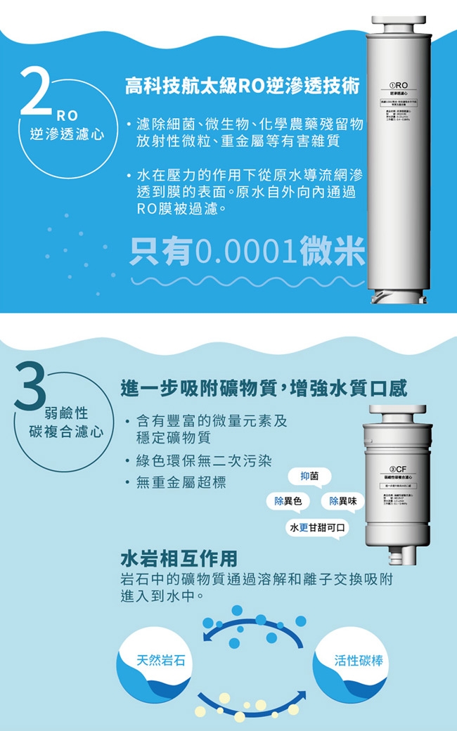 G-PLUS拓勤 PAC+CF - 詳情2