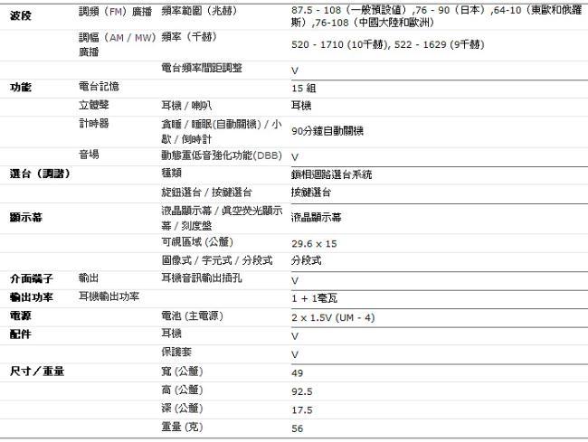 SANGEAN山進 DT-123 - 詳情1
