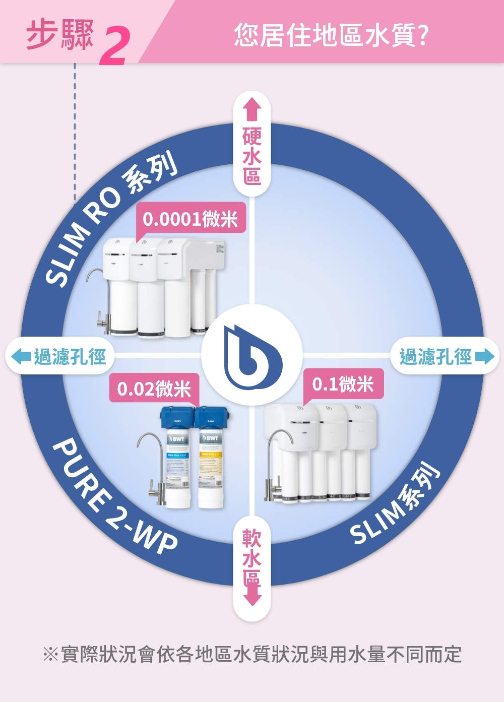 BWT德國倍世 SLIM RO - 詳情4