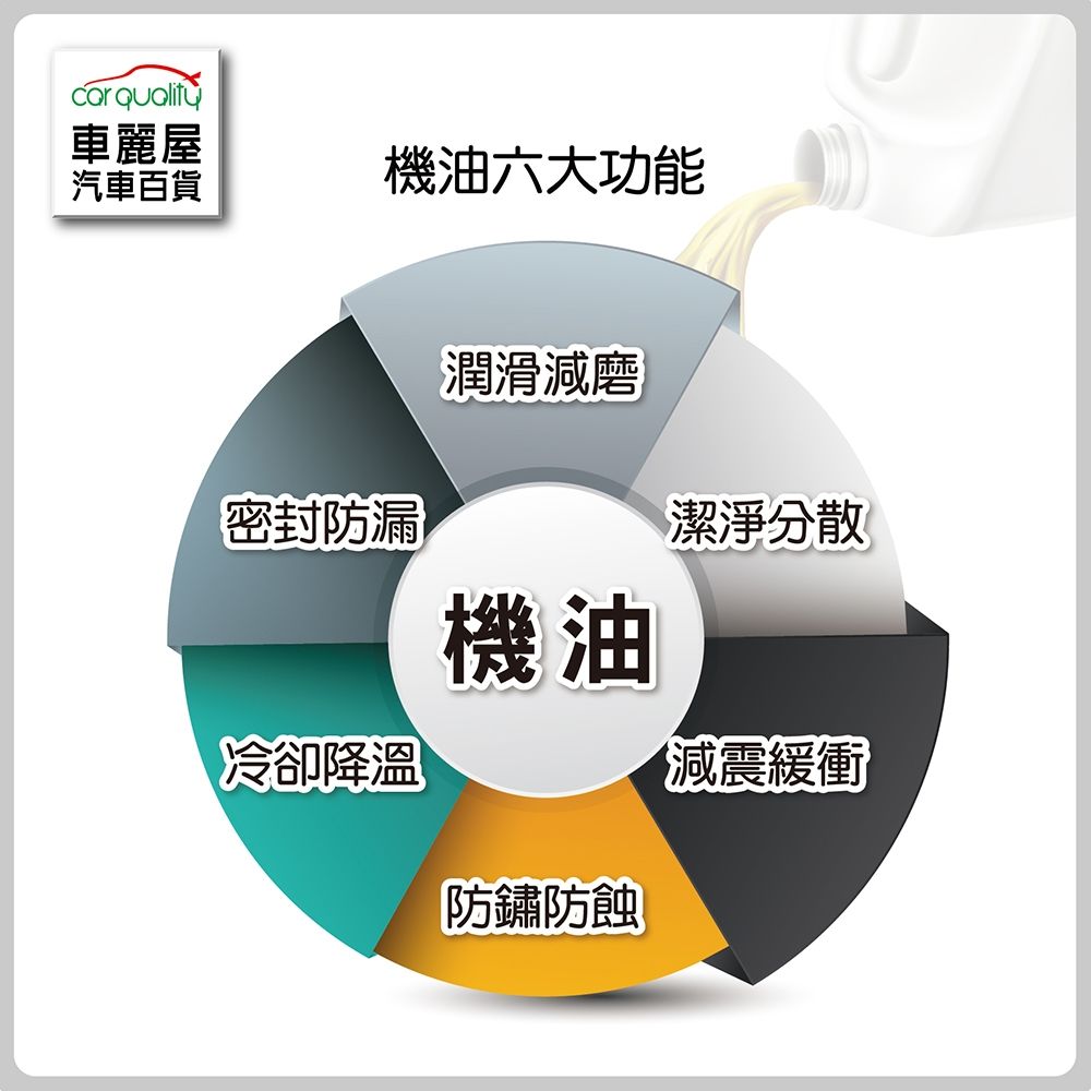 日耳曼 機油 等級 (95) 사진