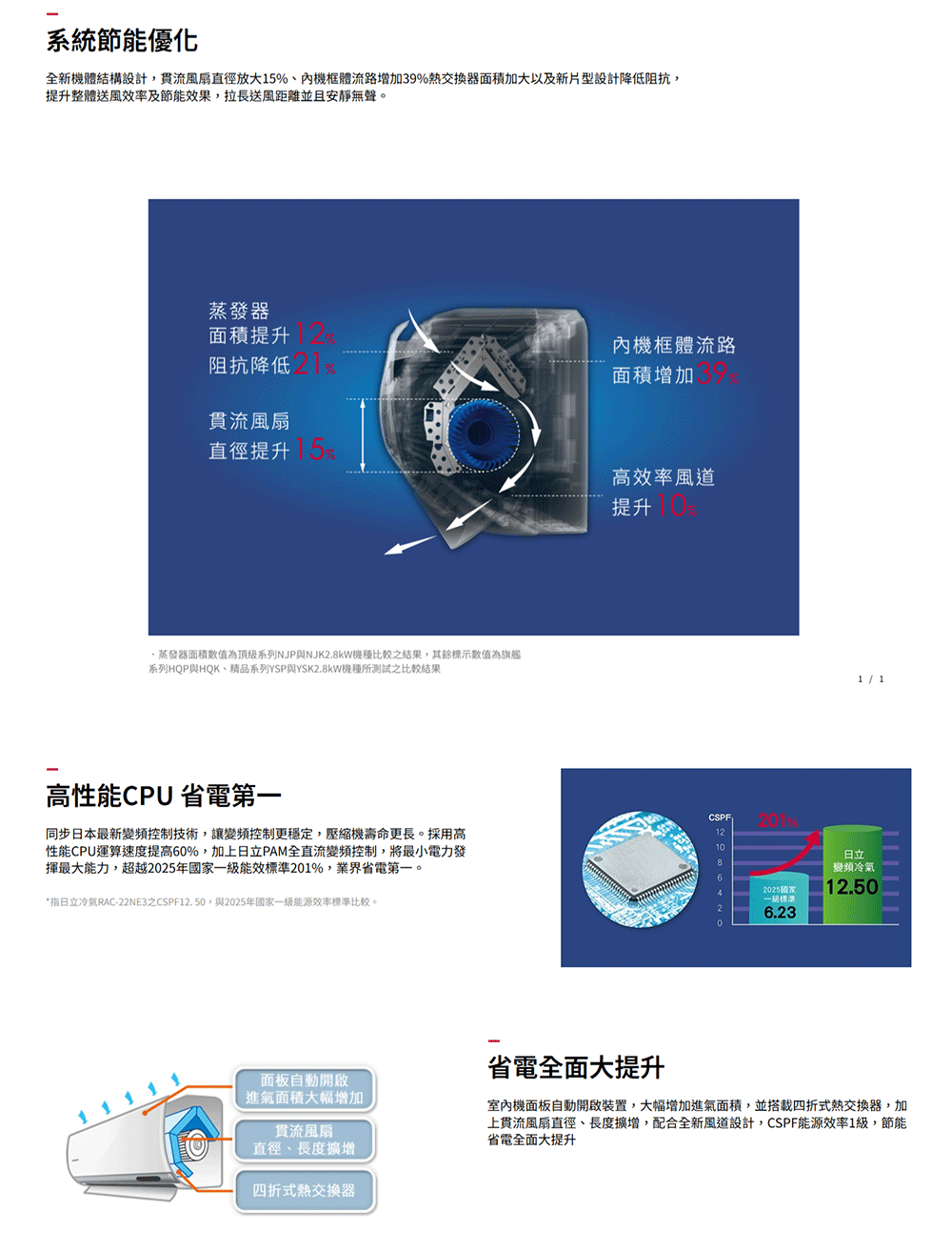 HITACHI日立 RAC-81JP - 詳情2