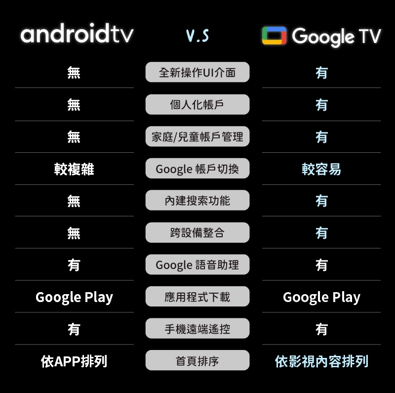 SKYWORTH創維 75SQG95 - 詳情7