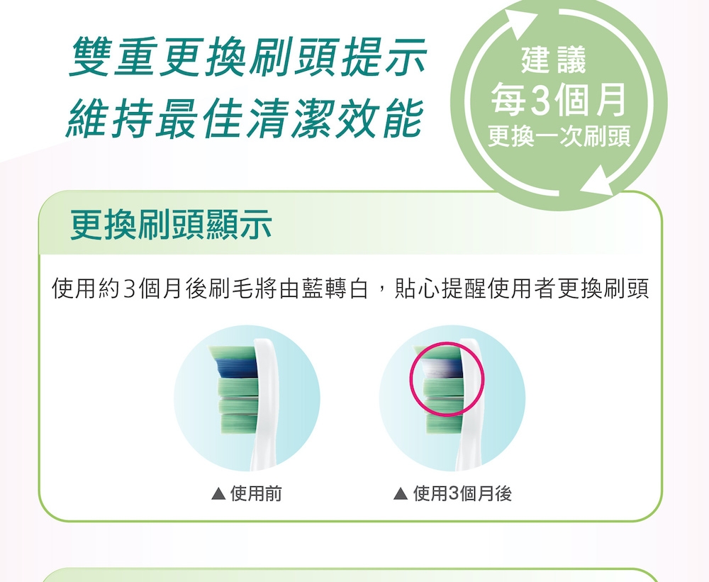 PHILIPS飛利浦 HX6803 - 詳情3