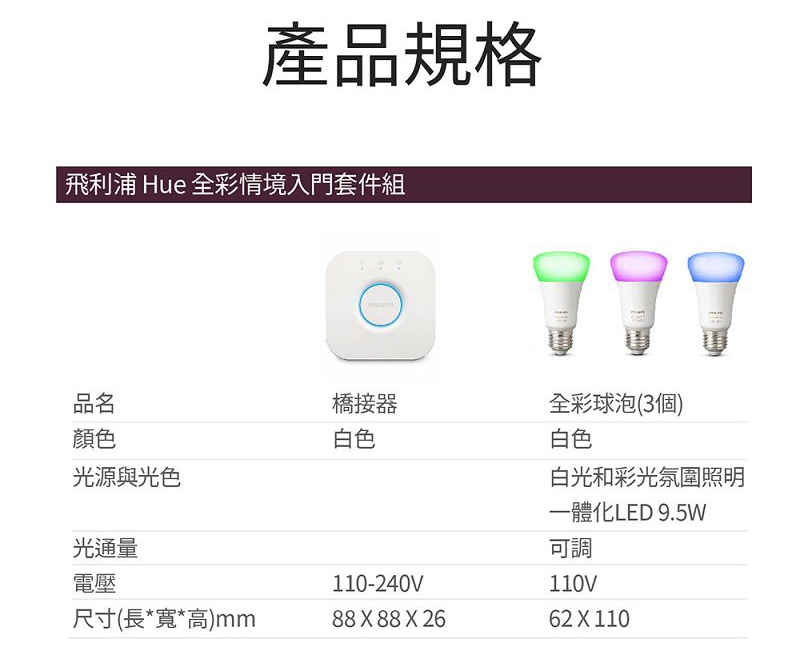 PHILIPS飛利浦 PH002 - 詳情8