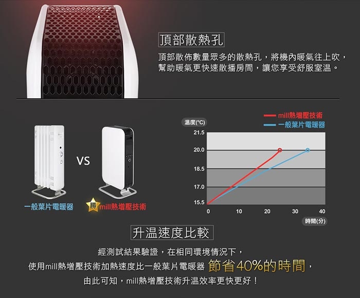 mill OIL1500WIFI3 - 詳情5