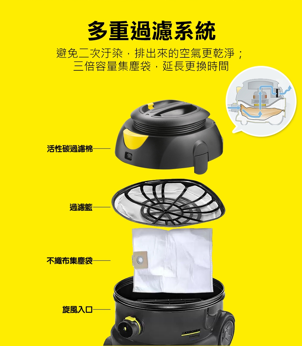 KARCHER凱馳 T12 - 詳情3