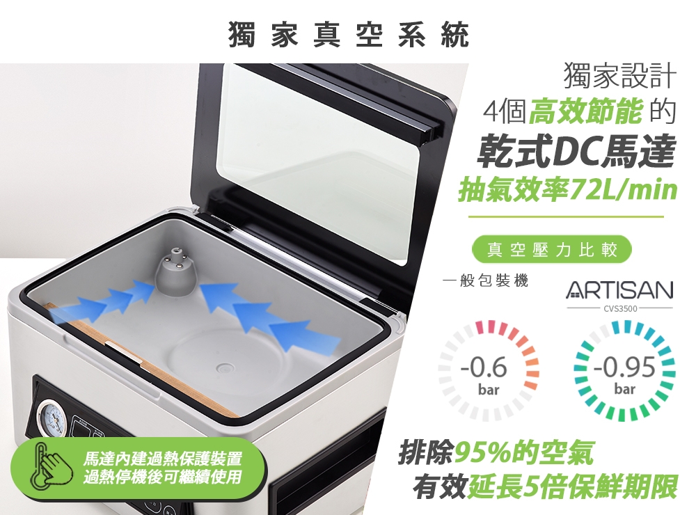 ARTISAN奧堤森 CVS3500 - 詳情4