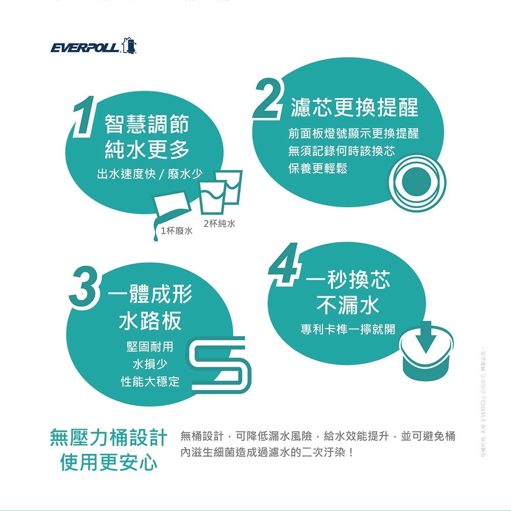EVERPOLL愛科濾淨 RO-600 - 詳情2