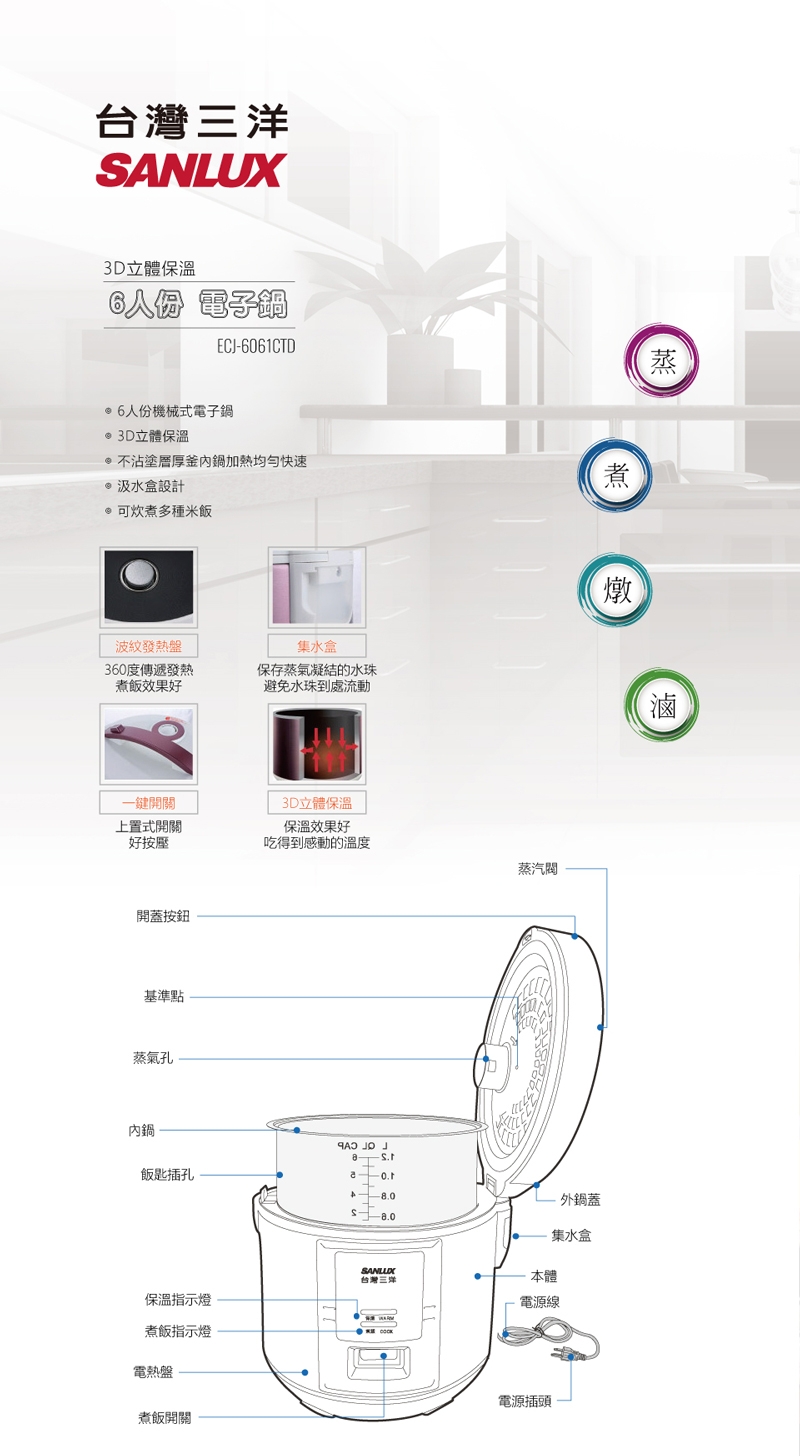 SANLUX台灣三洋 ECJ-6061CTD - 詳情2