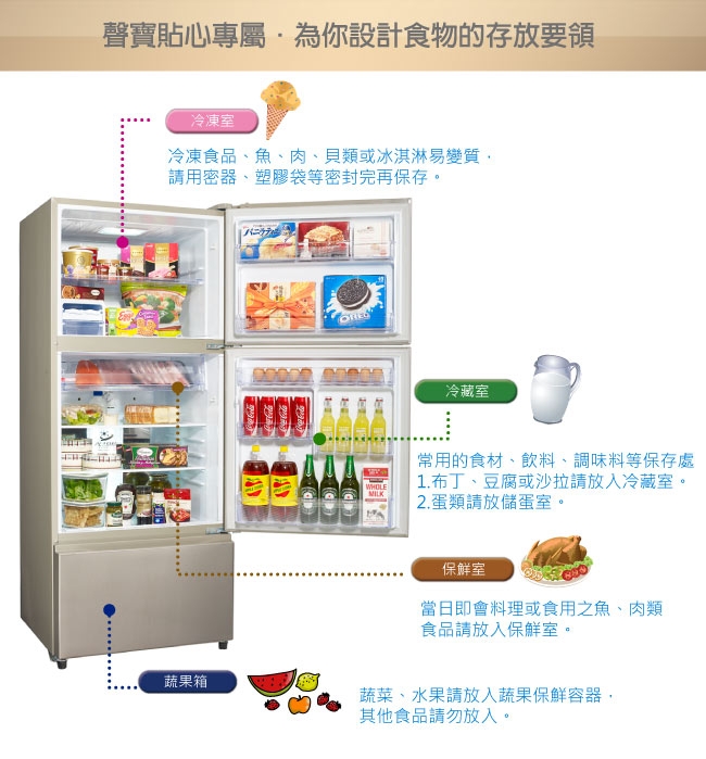 SAMPO聲寶 SR-B53DV-Y6 - 詳情2