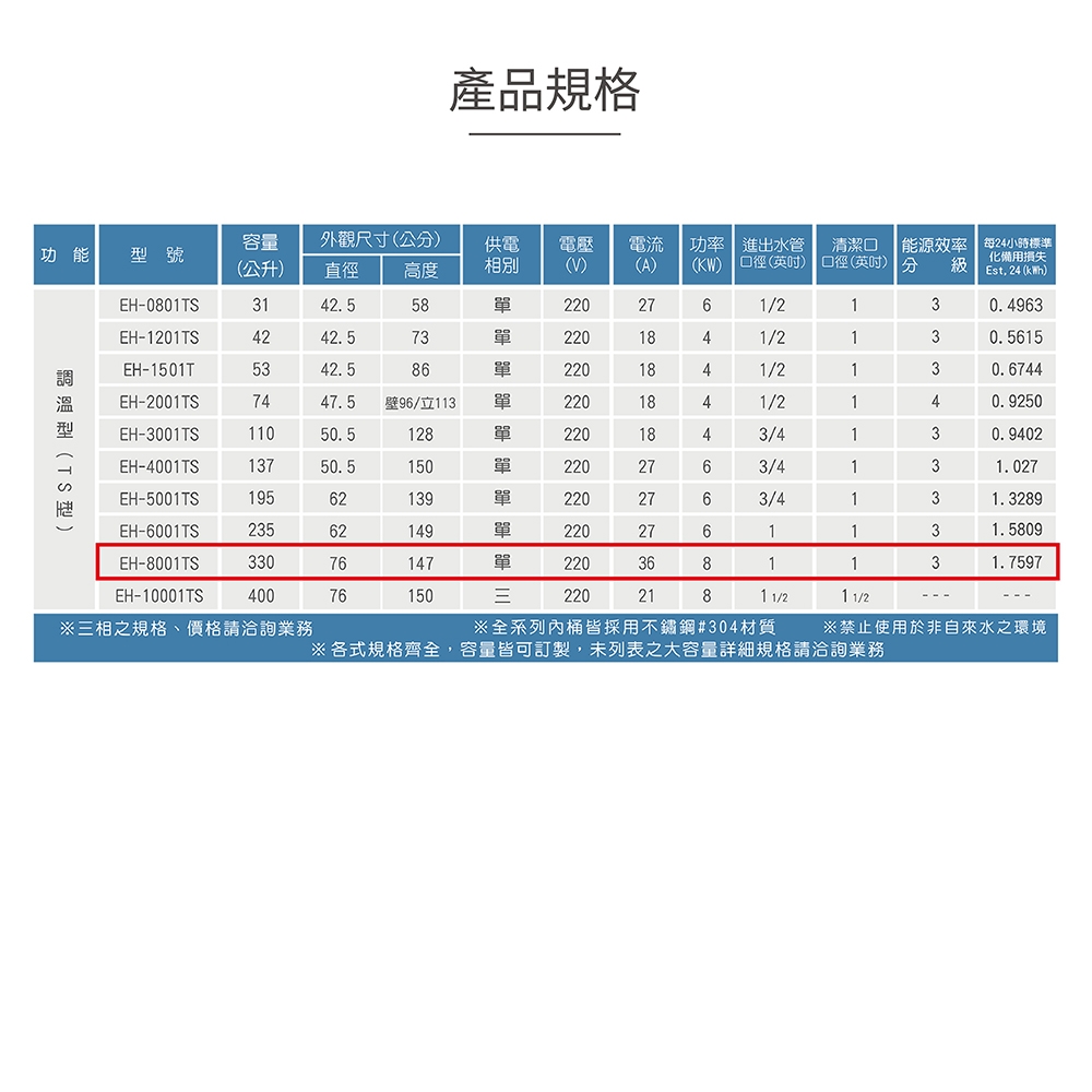 HMK鴻茂 EH-8001TS - 詳情3