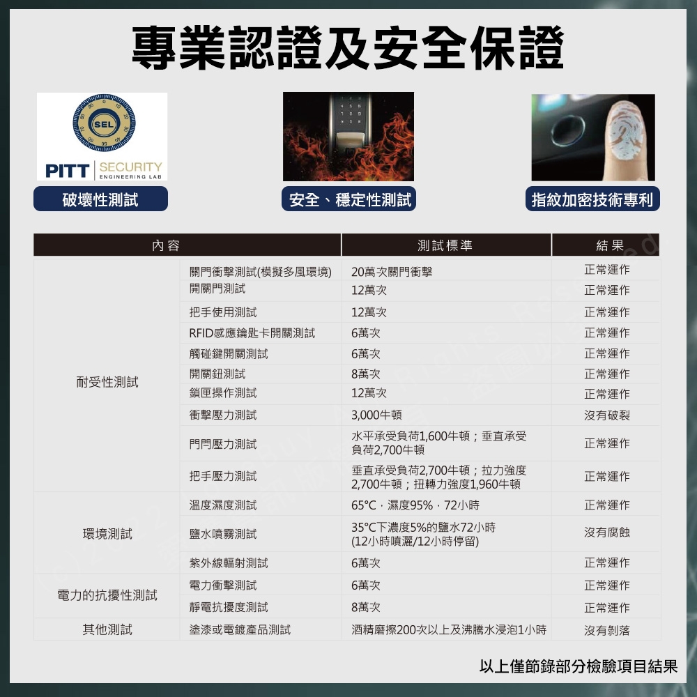 dormakaba RL360 - 詳情2