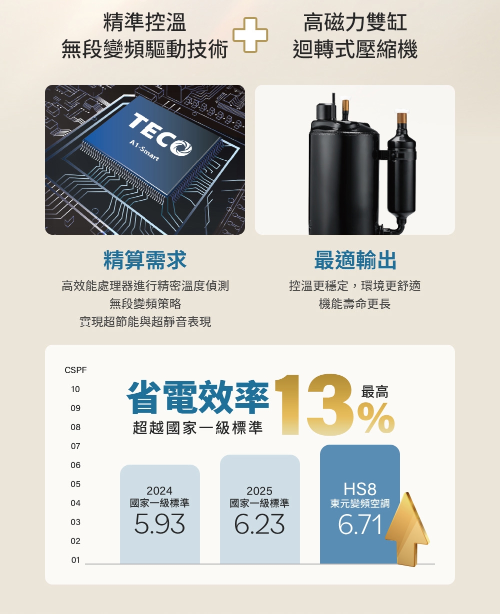 TECO東元 MS50IH-HS8 - 詳情8