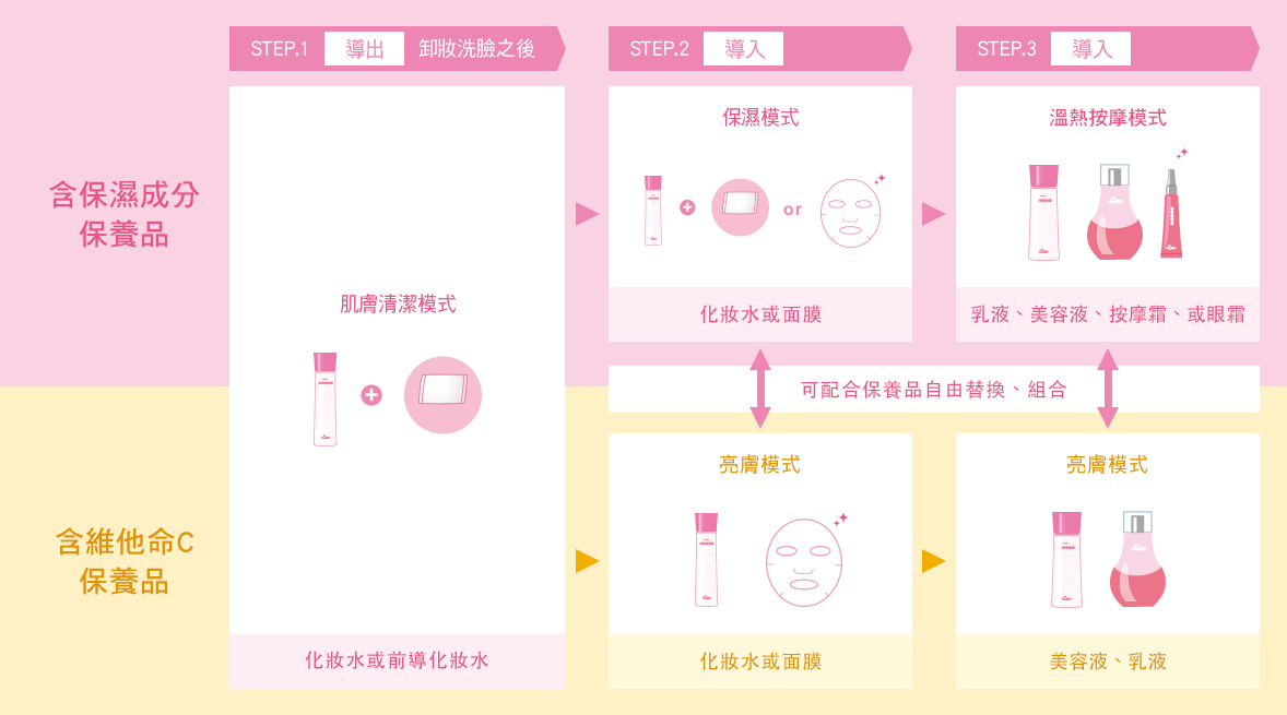 Panasonic國際牌 EH-ST63 - 詳情1