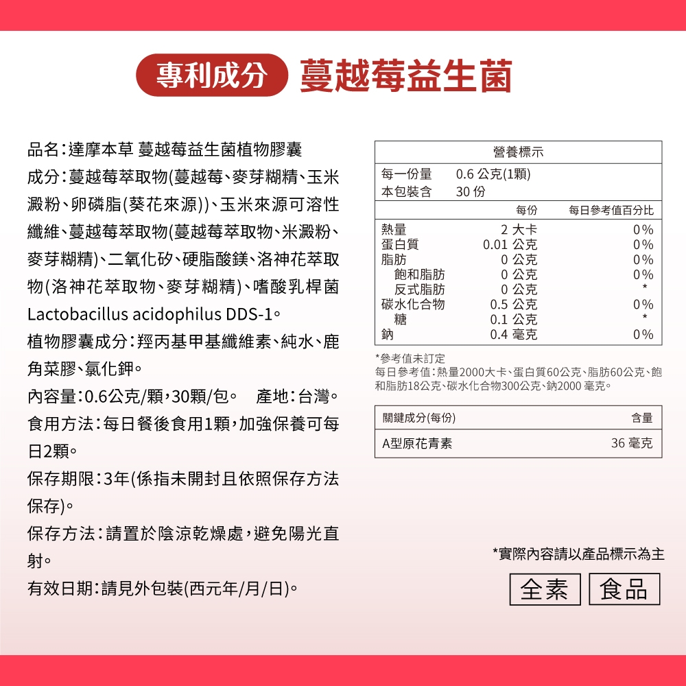 專利成分 蔓越莓益生菌品名:達摩本草 蔓越莓益生菌植物膠囊營養標示成分:蔓越莓萃取物(蔓越莓麥芽糊精玉米澱粉、卵磷脂(葵花來源))、玉米來源可溶性纖維、蔓越莓萃取物(蔓越莓萃取物、米澱粉、麥芽糊精)、二氧化矽、硬脂酸鎂、洛神花萃取物(洛神花萃取物、麥芽糊精)、嗜酸乳桿菌Lactobacillus acidophilus DDS-熱量蛋白質脂肪每一份量本包裝含0.6公克(1)30 每份每日參考值百分比2大卡0%0.01公克0%0公克0%飽和脂肪反式脂肪0公克0%0公克碳水化合物0.5公克0%糖0.1公克植物膠囊成分:羥丙基甲基纖維素、純水、鹿角菜膠、氯化鉀。鈉0.4 毫克0%*參考值未訂定每日參考值:熱量2000大卡、蛋白質60公克、脂肪60公克、飽和脂肪18公克、碳水化合物300公克、鈉2000毫克。內容量:0.6公克/顆30顆/包。 產地:台灣。食用方法:每日餐後食用1顆,加強保養可每日2顆。關鍵成分(每份)A型原花青素含量36毫克保存期限:3年(係指未開封且依照保存方法保存)。保存方法:請置於陰涼乾燥處,避免陽光直射。有效日期:請見外包裝(西元年/月/日)。*實際內容請以產品標示為主全素食品