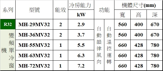 MAXE萬士益 MH-63MV32 - 詳情1