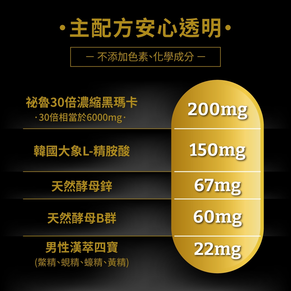 主配方安心透明 不添加色素、化學成分 -祕魯30倍濃縮黑瑪卡200mg30倍相當於6000mg韓國大象L-精胺酸150mg天然酵母鋅67mg天然酵母B群60mg男性漢萃四寶22mg(鱉精、蜆精、蠔精、黃精)