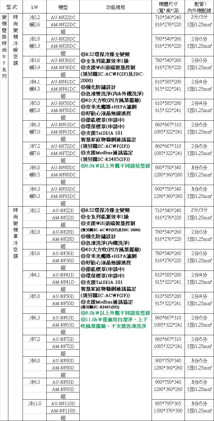 SAMPO聲寶 AM-NF72D - 詳情2