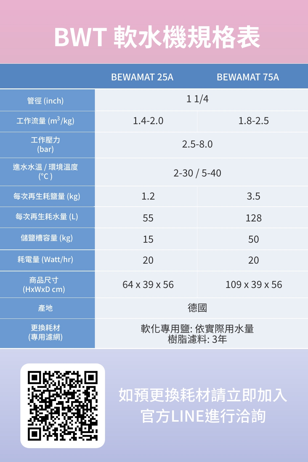 BWT德國倍世 Bewamat 25A - 詳情4