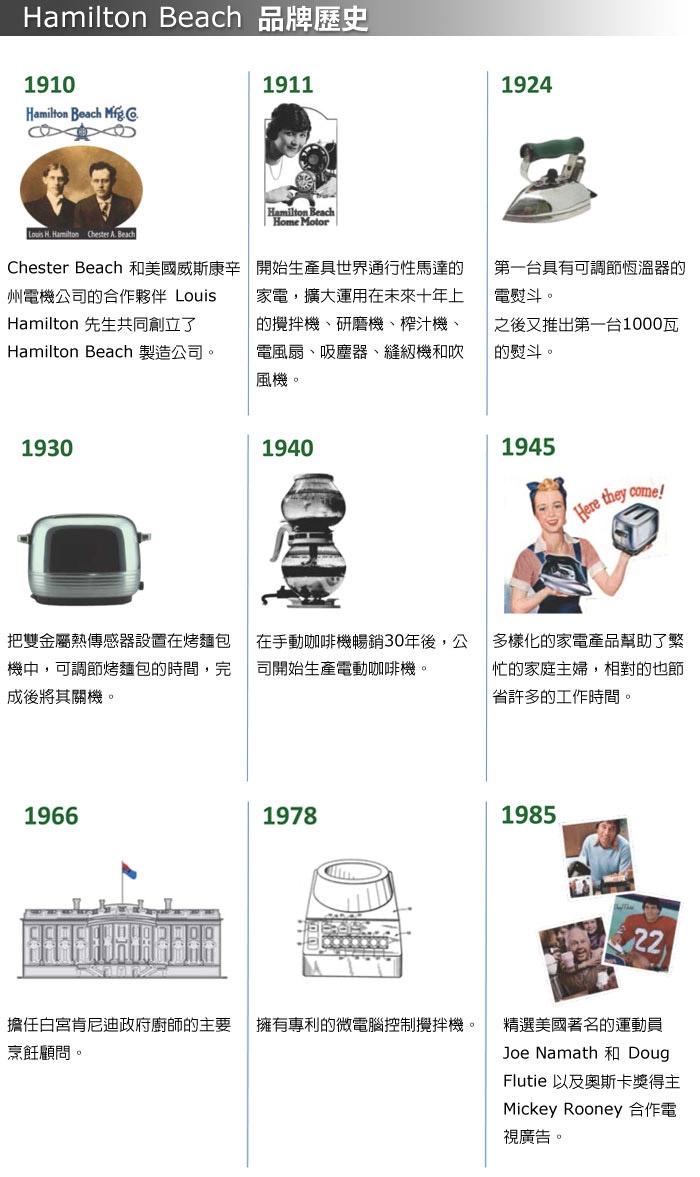 Hamilton Beach漢美馳 67608 蔬果榨汁機 - 詳情6