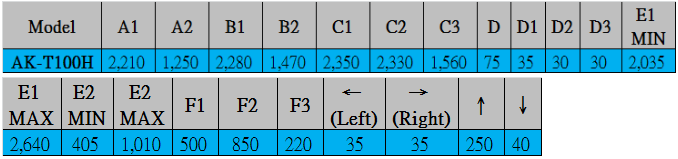 Akia Screens AK-T100H - 詳情2