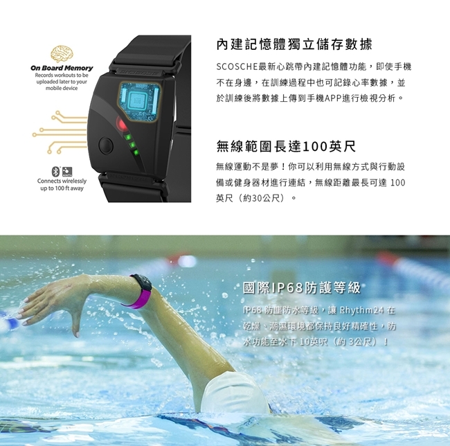 SCOSCHE Rhythm 24 - 詳情2