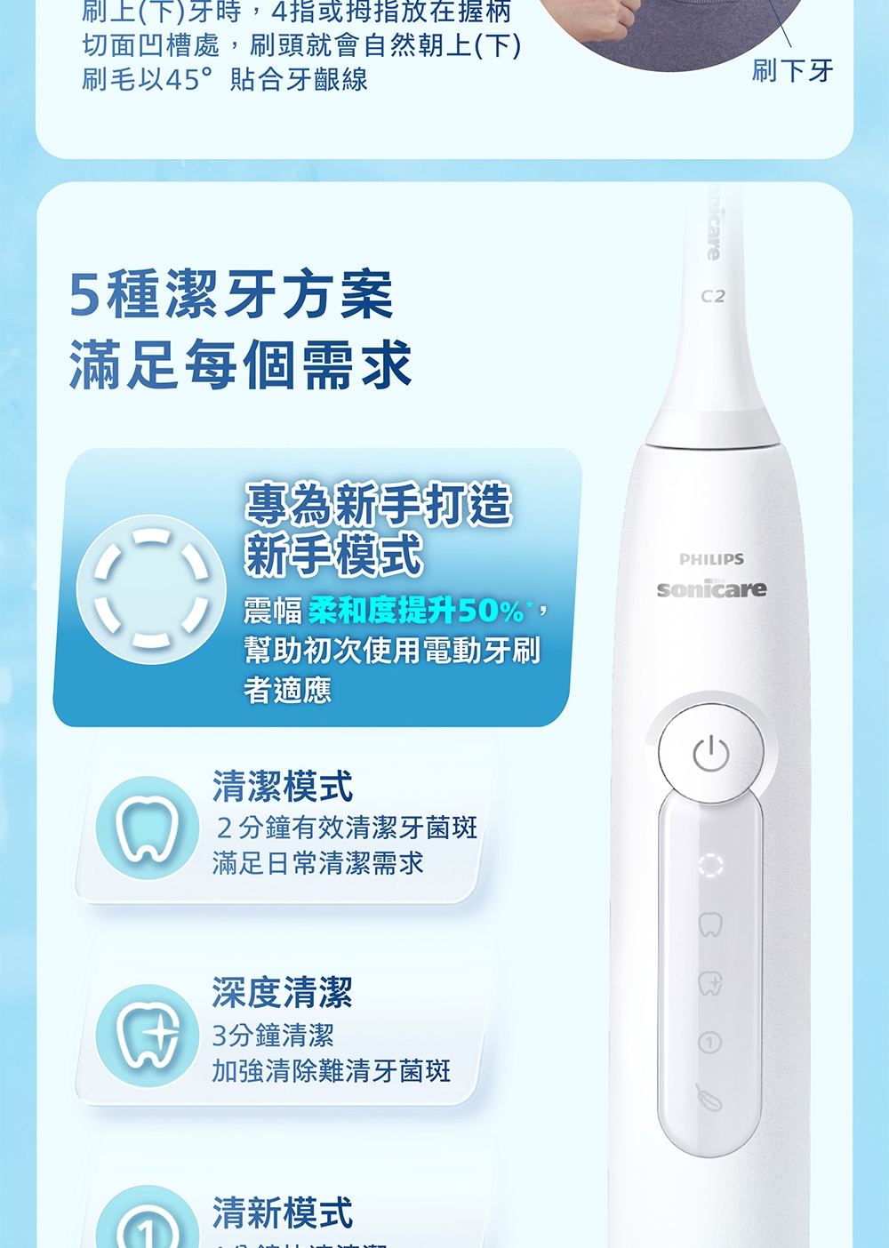 PHILIPS飛利浦 HX5191 - 詳情6